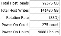 screenshot of crystaldiskinfo showing Total Host Reads 92675GB, Total Host Writes 141430 GB, Power On Count 275, Power On Hours 90881